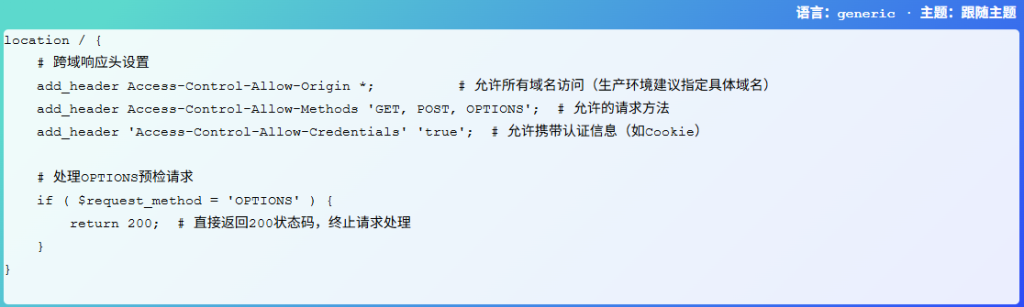 图片[1]-Nginx 跨域问题解决及 OPTIONS 请求处理详解-将盾CDN