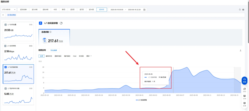 关于近期国内大量站长反馈出现C段扫站点流量-将盾CDN